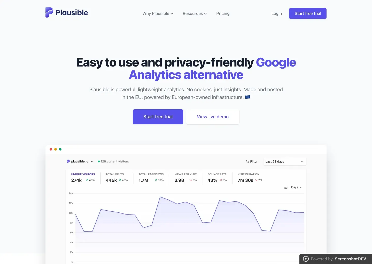 Screenshot of plausible.io